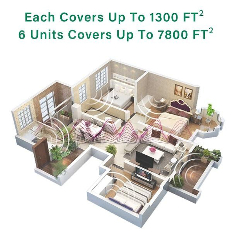 Ultrasonic Pest Repeller Indoor Ultrasonic Repellent(6 Pack)