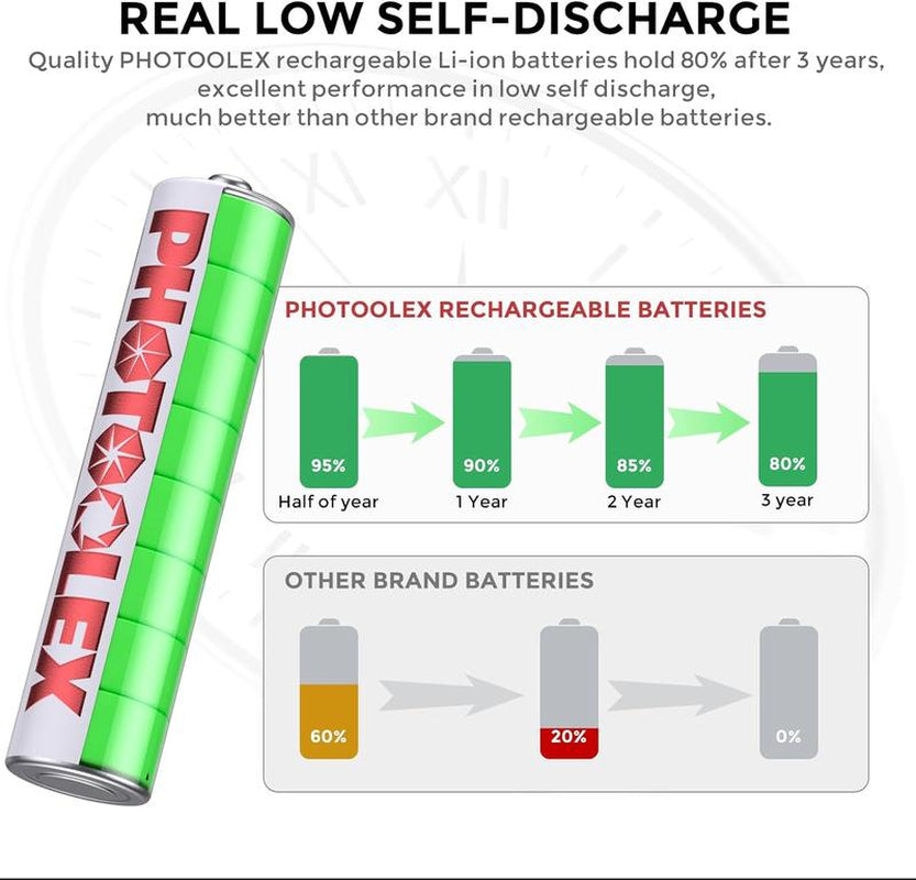 PHOTOOLEX Rechargeable AAA Batteries Lithium 8 Pack with Fast Charger,1300Mwh 1.5V Constant Output Triple a Lithium Batteries 1600 Cycles Long Lasting Imuto